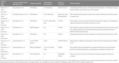 Local field potentials in major depressive and obsessive-compulsive disorder: a frequency-based review